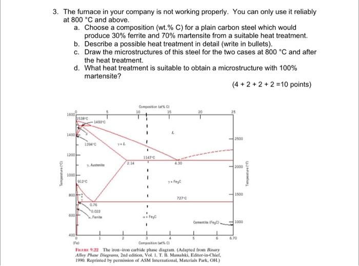 Solved 3. The furnace in your company is not working | Chegg.com