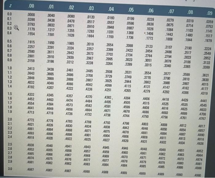 Solved c. What is your estimate of the mean and standard | Chegg.com