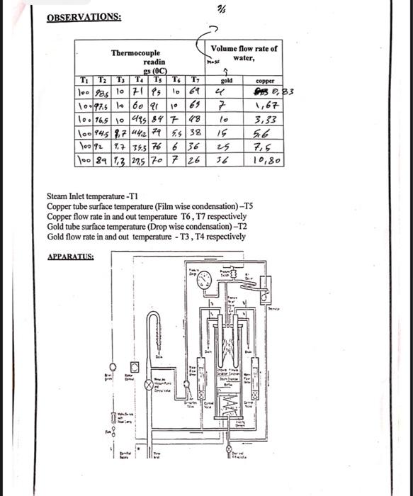 Solved Heat Transfer Lab. Experiment (2) HEAT TRANSFER IN