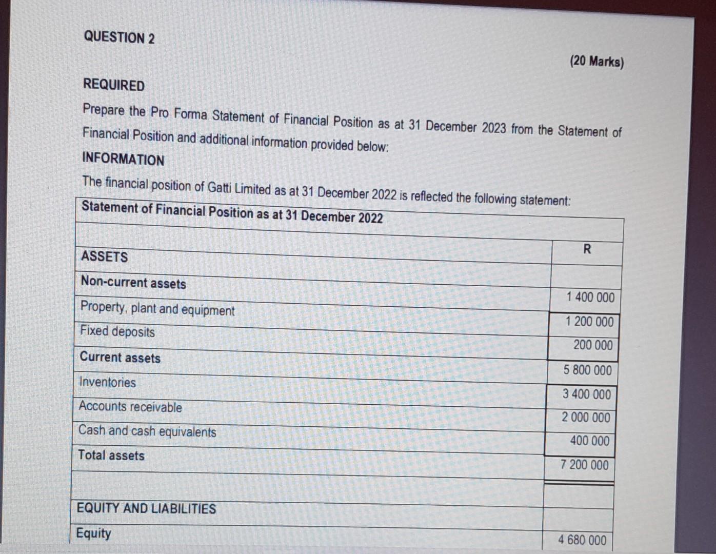 Solved REQUIRED Prepare the Pro Forma Statement of Financial | Chegg.com