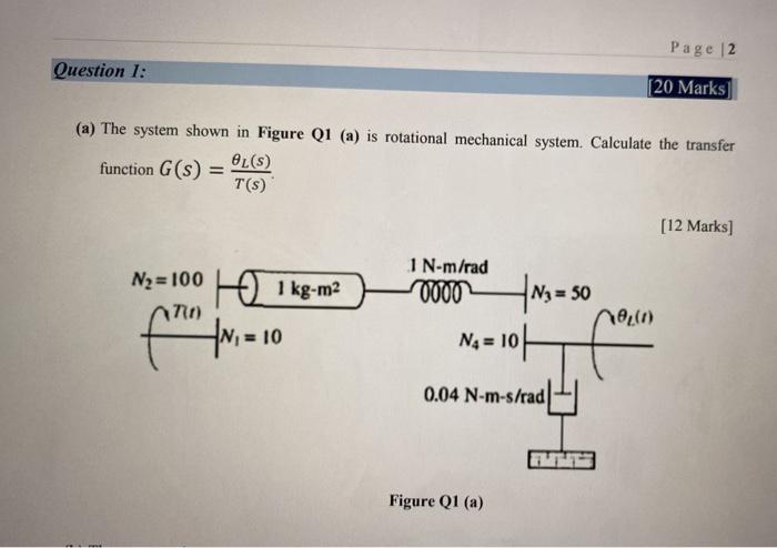 Solved (a) The system shown in Figure Q1 (a) is rotational | Chegg.com