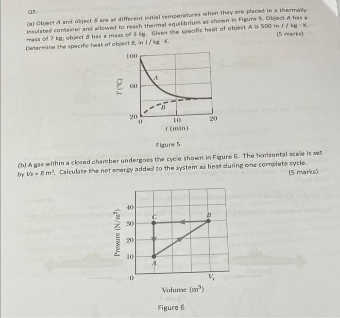 Q5
(a) Object A and object 8 are at different initial temperatures when they are placed in a thermally
insulated container an