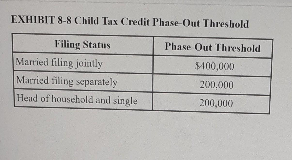 Solved EXHIBIT 88 Child Tax Credit PhaseOut Threshold