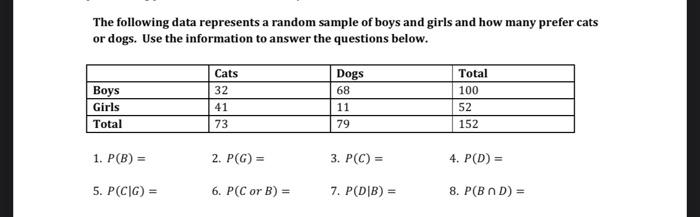 Solved The following data represents a random sample of boys | Chegg.com
