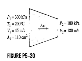 Solved Air Enters An Adiabatic Nozzle Steadily At 300 Kpa 200 C Chegg 