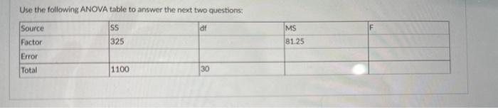 Solved Use the following ANOVA table to answer the next two | Chegg.com