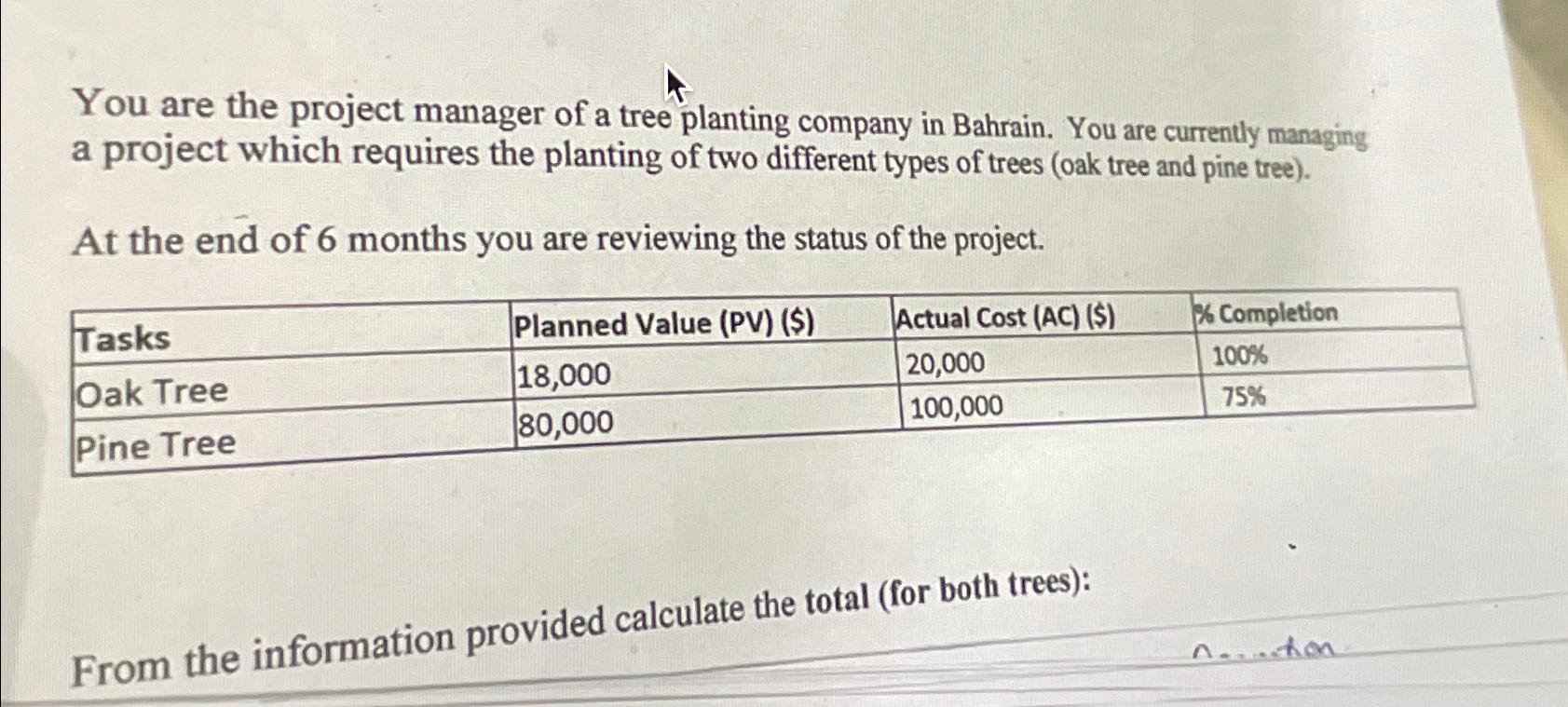 Solved You are the project manager of a tree planting | Chegg.com