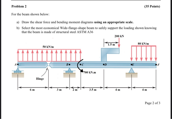 Solved Problem 2 (35 Points) For the beam shown below: a) | Chegg.com