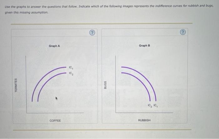 Use the graphs to answer the questions that follow. Indicate which of the following images reprosents the indifference curves