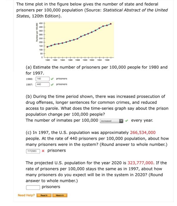 Solved The Time Plot In The Figure Below Gives The Number Of Chegg Com