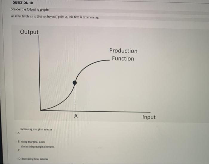 Solved QUESTION 10 onsider the following graph: As input | Chegg.com