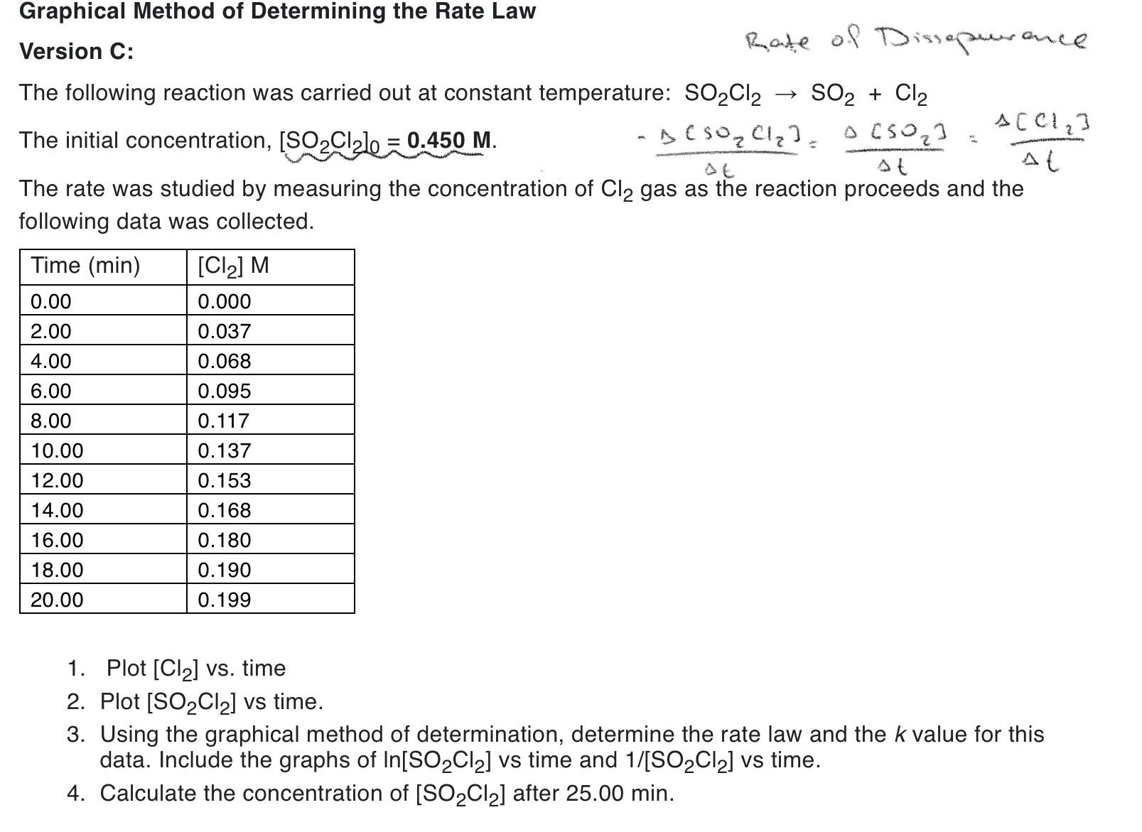 Solved Graphical Method of Determining the Rate LawVersion | Chegg.com