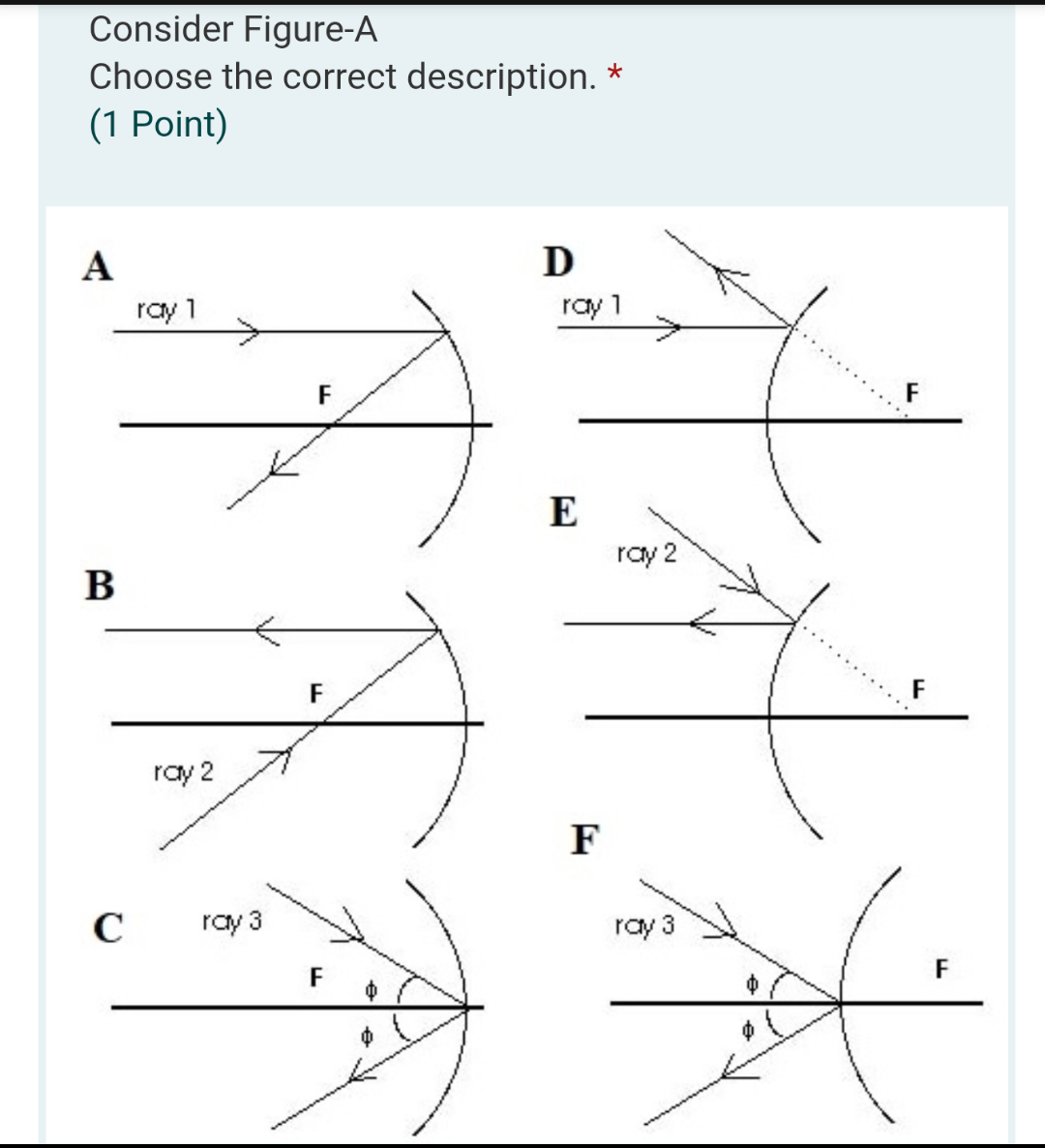 Solved Consider Figure-A Choose the correct description. (1 | Chegg.com
