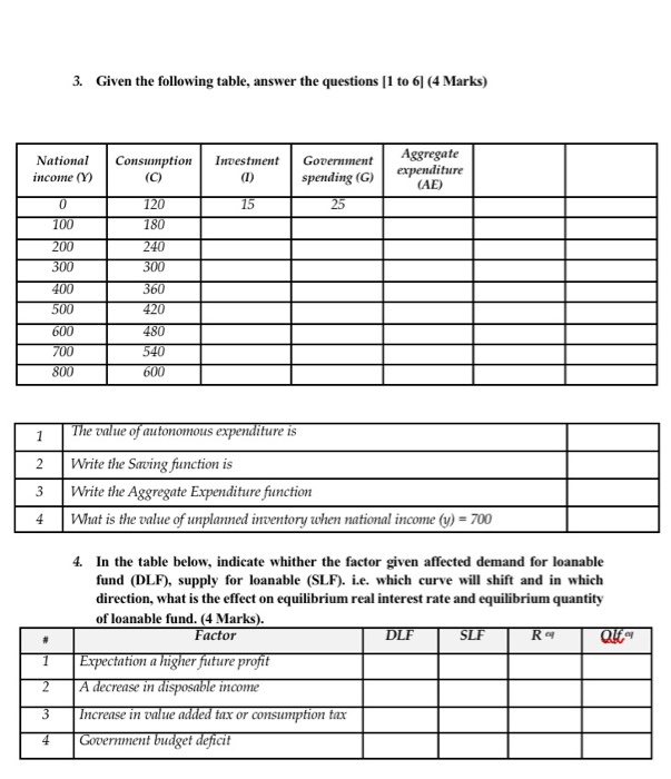 Solved 3 Given The Following Table Answer The Questions 1 6905