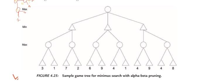 Solved Given the game tree shown in Figure 4.25, what is the | Chegg.com