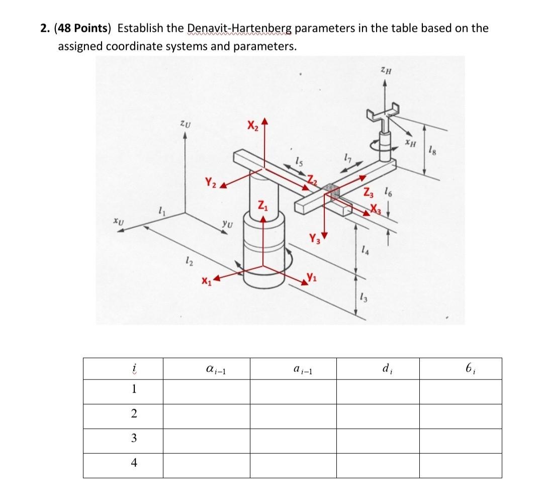 Solved 2. (48 Points) Establish The Denavit-Hartenberg | Chegg.com