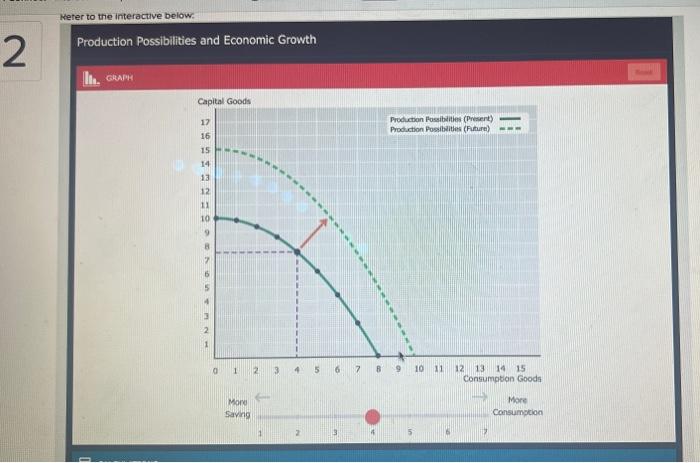 Solved 1 Refer to the interactive below. Production | Chegg.com