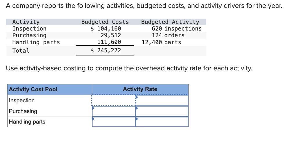 Solved A company reports the following activities, budgeted | Chegg.com
