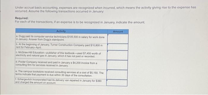 Under accrual basis accounting, expenses are recognized when incurred, which means the activity giving rise to the expense ha