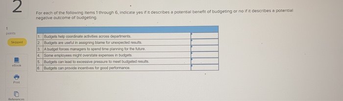 A Potential Negative Outcome Of Budgeting Is That Solved For each of the following items through 6, indicate | Chegg.com