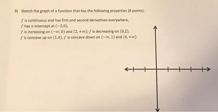 Solved 9) Sketch the graph of a function that has the | Chegg.com