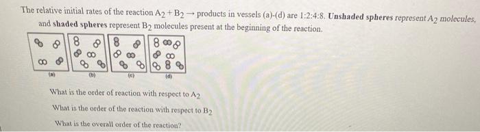 Solved The Relative Initial Rates Of The Reaction A2+B2 - | Chegg.com