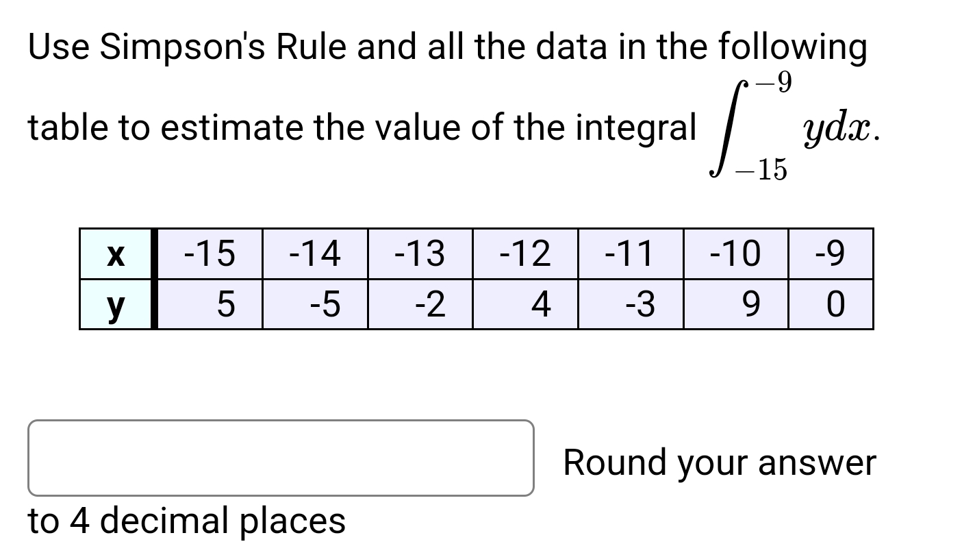 Solved Use Simpson's Rule and all the data in the following | Chegg.com