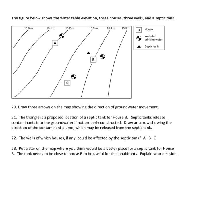 Solved The figure below shows the water table elevation, | Chegg.com