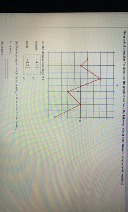 Solved The graph of a function is given. Use the graph to | Chegg.com