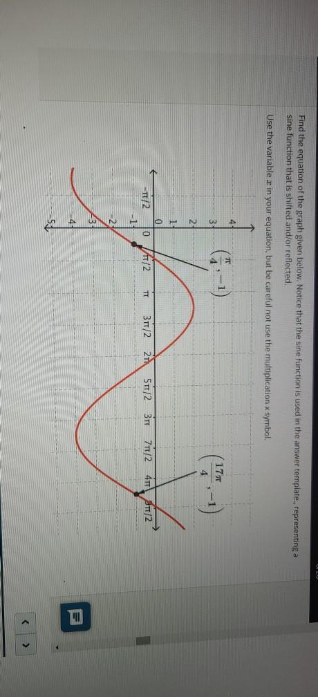 Solved Find the equation of the graph given below. Notice | Chegg.com