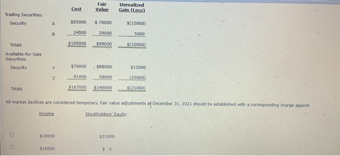 Solved Fair Value Cost Unrealized Gain (Loss) Trading | Chegg.com