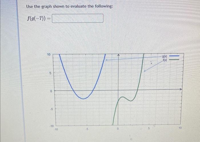 Solved Use the graph shown to evaluate the following: | Chegg.com
