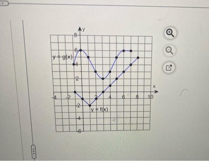 \( \Theta \) \( \Theta \) D