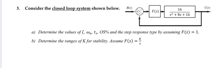 Solved 3. Consider the closed loop system shown below. RS) | Chegg.com