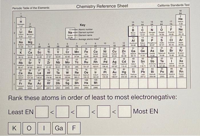 Elements Chemistry Reference Chegg