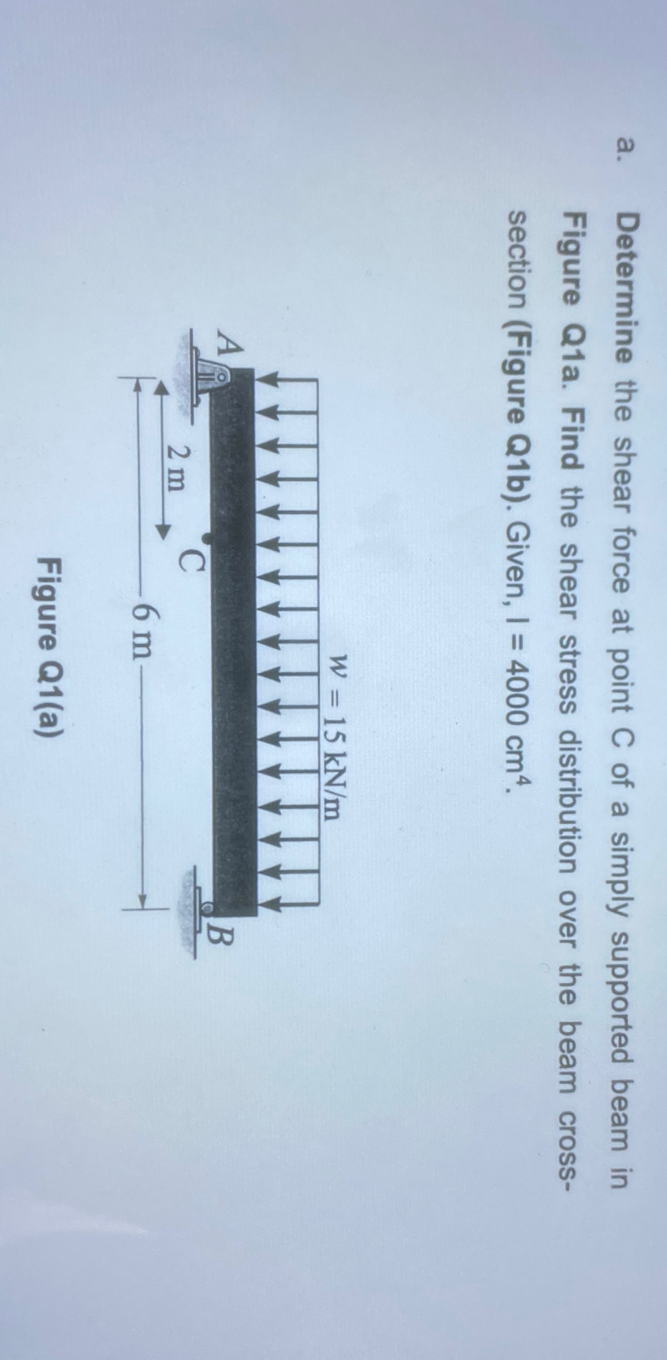 Solved a. ﻿Determine the shear force at point C ﻿of a simply | Chegg.com