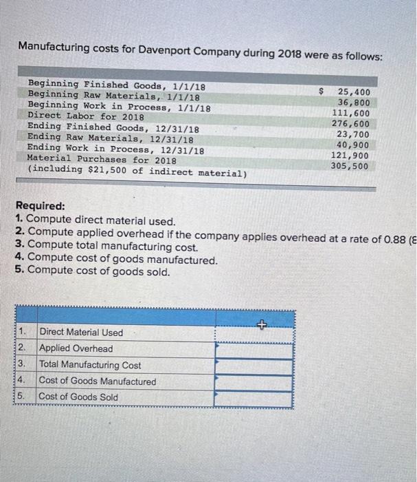 Solved Manufacturing costs for Davenport Company during 2018