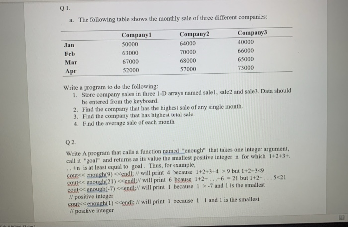 Solved Q1. a. The following table shows the monthly sale of | Chegg.com