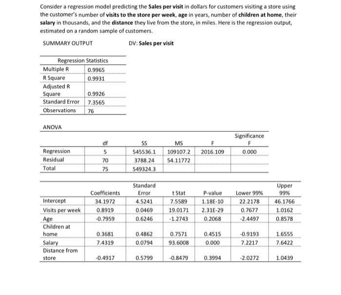 Solved Consider a regression model predicting the Sales per | Chegg.com