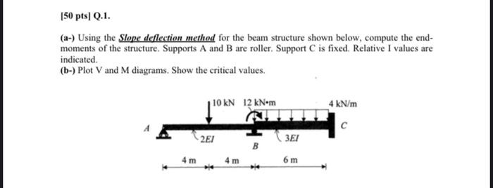 Solved Using The Slope Deflection Method For The Beam | Chegg.com