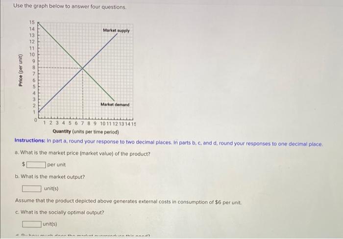 Solved Use The Graph Below To Answer Four Questions Chegg Com