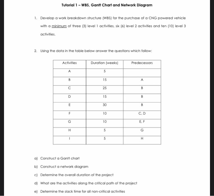 Solved Tutorial 1 - WBS, Gantt Chart and Network Diagram 1. | Chegg.com
