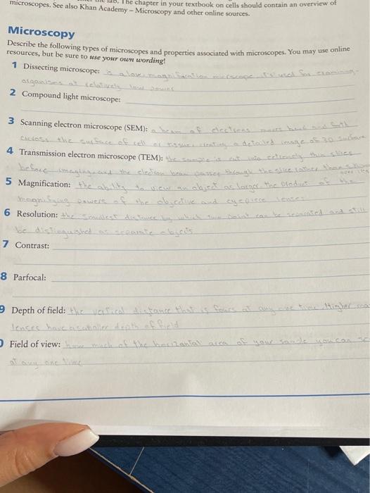 microscopes. See also Khan Academy Microscopy and