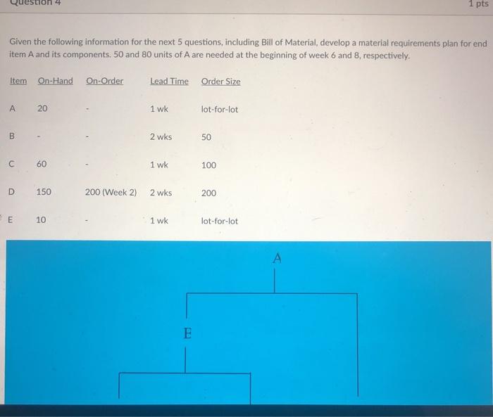 Solved estion 4 1 pts Given the following information for | Chegg.com