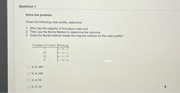 Solved Solve The Problem. Given The Following Voter Profile, | Chegg.com