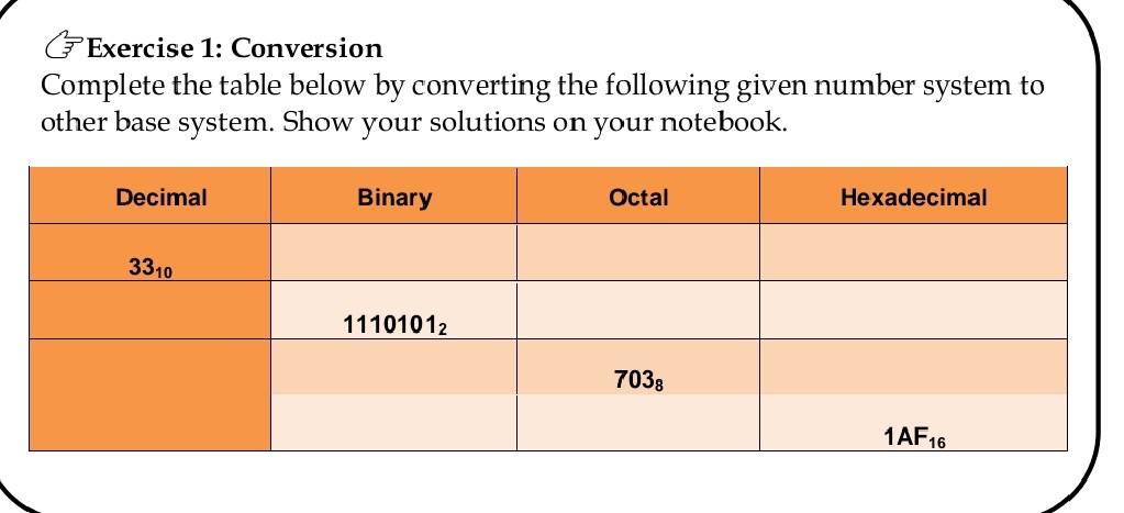 Solved Finish the following conversion table by completing