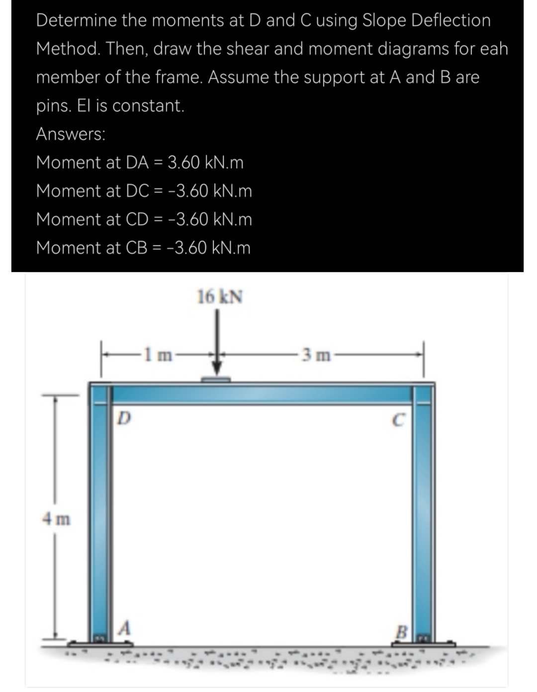 Solved by an EXPERT Please only respond if you can provide the correct ...