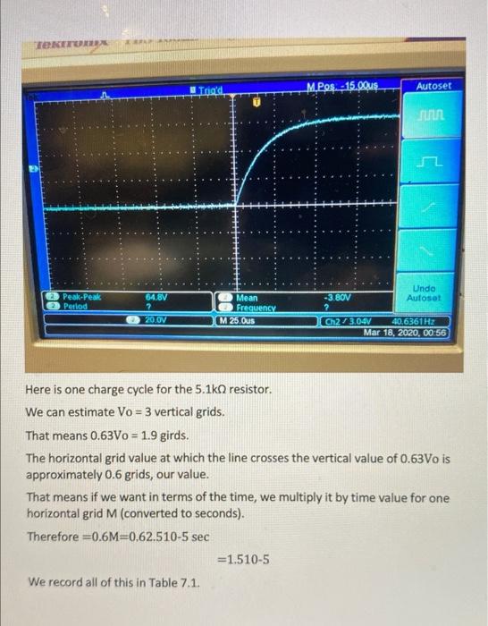 Solved Following Fig 7.6 and parts 1- 2, we get this square | Chegg.com