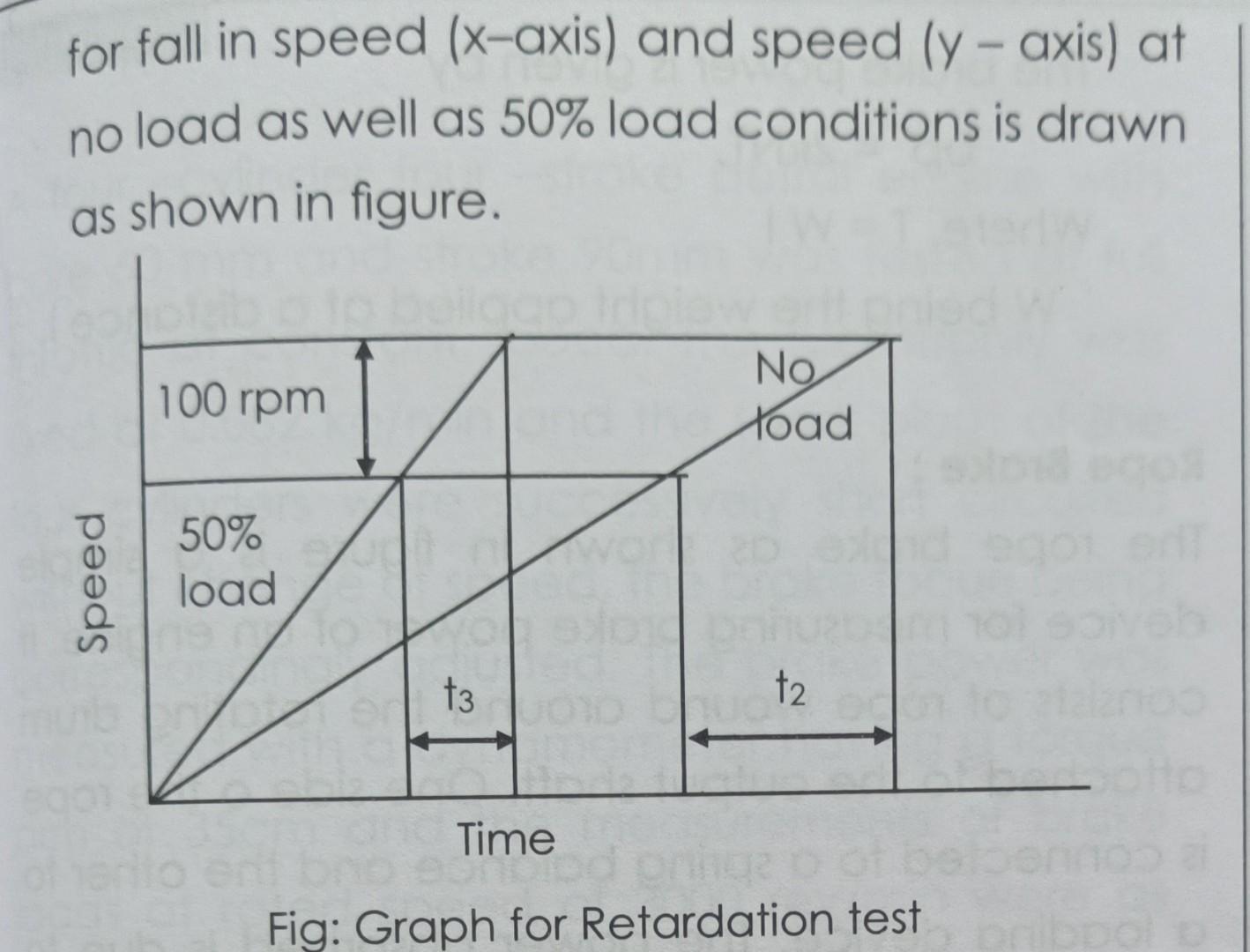. Retardation Test This test involves the method of