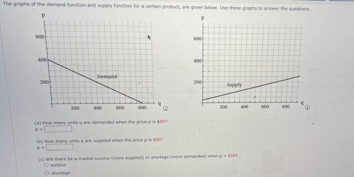 Solved The graphs of the demand function and supply function | Chegg.com